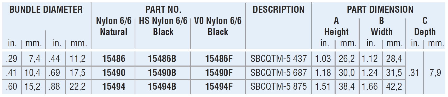 Heyco® Quarter-Turn Mount Wire Clips